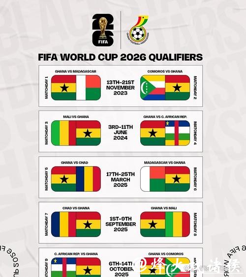 2026世界杯外围赛非洲区晋级难度 2026世界杯外围赛非洲区晋级难度