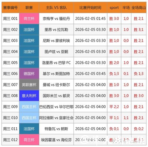 2026世界杯竞猜：进球数预测盈利大揭秘